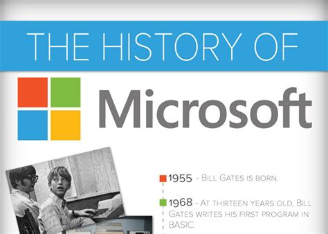 A Brief History Of Microsoft Excel Timeline Visualiza