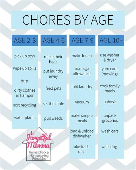 Chores And Allowance For Children Forgetful Momma