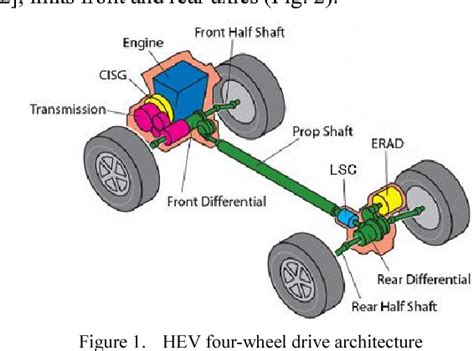 Figure 1 From Multi Model Of A Hybrid Electric Vehicles Four Wheel