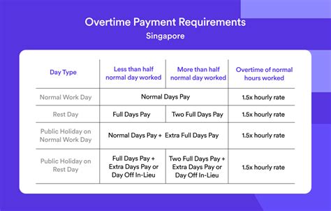 How To Calculate Overtime Pay In Singapore A Comprehensive Guide