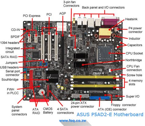 √ Know The Motherboard Parts And Functions Faq®