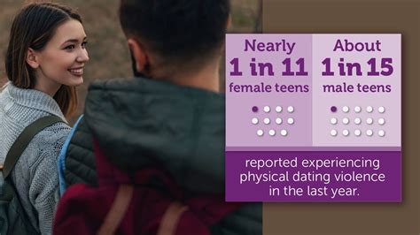 dscc mwr wellness wednesday preventing teen dating violence youtube