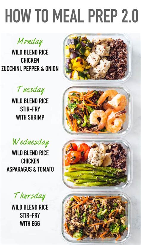 Meal Prep Prepare 4 Meals At Once Green Healthy Cooking 2022