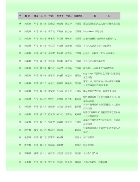 Born 29 september 1992), also known as charlie zhou, is a chinese singer. http://ibook.ltcvs.ilc.edu.tw/books/a0168/5/ 羅商專題製作叢刊第4期-2012.05