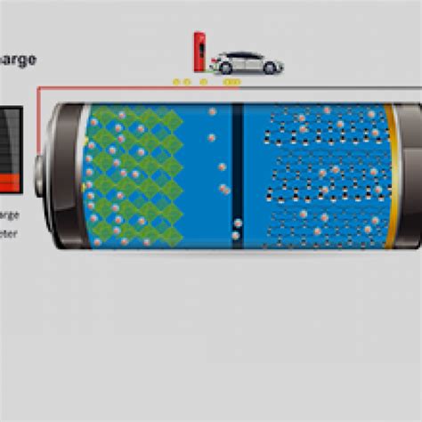 Short circuit could be a possible initialization method for tr, however, current and heat production depends on the internal and external resistance, some cells have built in fuse like elements. How Does a Lithium-ion Battery Work? | Department of Energy