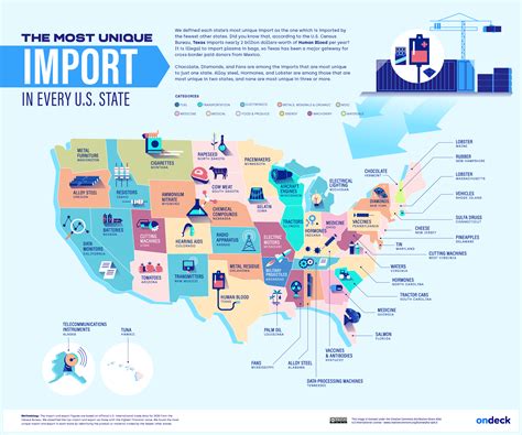 Every States Top Import And Export Ondeck