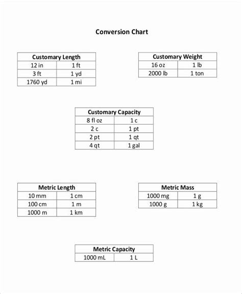 Printable Units Of Measurement Chart