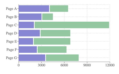 Solved Vertical Stacked Bar Chart Using Sharepoint List Chart Js The