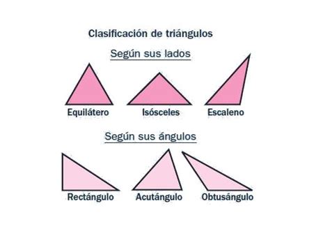 Recursos La Chasca Clasificación De Triángulos