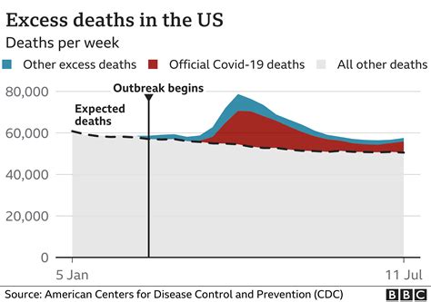 Coronavirus Is The Us The Worst Hit Country For Deaths Bbc News