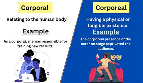 Corporal Vs Corporeal Difference Between And Examples