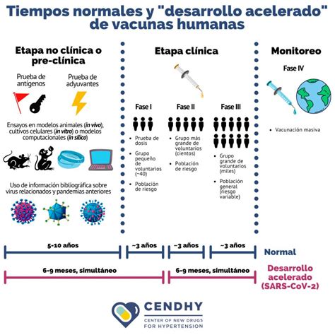 El titular del centro nacional de programas preventivos y control de enfermedades explicó que quienes se registren deben esperar cuando se activen los puntos de vacunación en sus municipios. CENDHY - Vacuna COVID-19: no es una carrera de velocidad ...