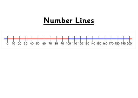 Number Line To 100 Counting By 1 Number Line Charts Printable Number