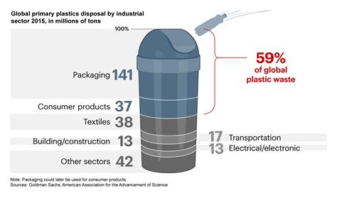 Top 6 Packaging Trends For 2022