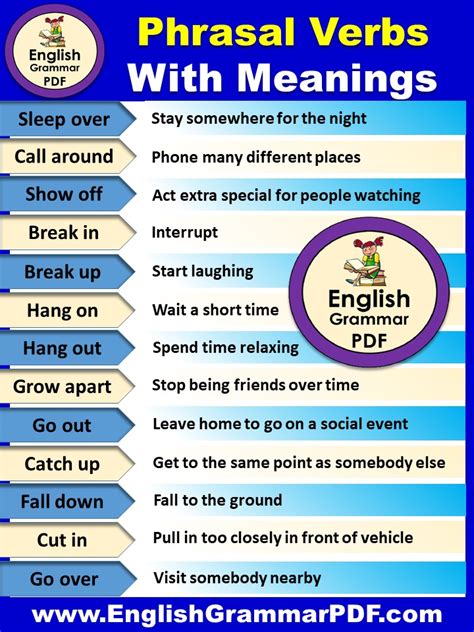 A List Of Phrasal Verbs And Its Meaning Kasapvi