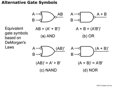 Ppt Slides For Chapter 7 Multi Level Gate Circuits Nand And Nor Gates