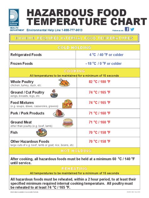 2024 Food Temperature Chart Template Fillable Printable Pdf And Forms