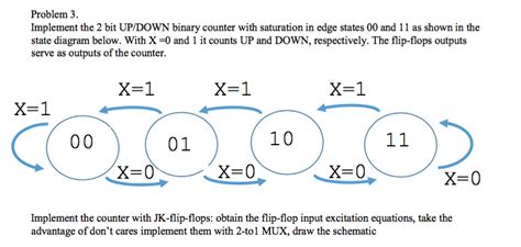 Solved Implement The 2 Bit Updown Binary Counter With