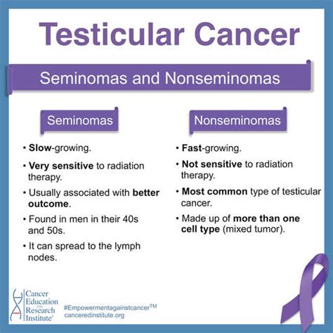 Kidney or bladder cancer can cause this symptom, but it could also be due to an. Testicular Cancer - Cancer Education and Research Institute
