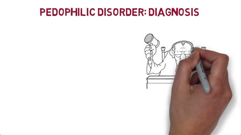pedophilic disorder diagnosis minseducation youtube