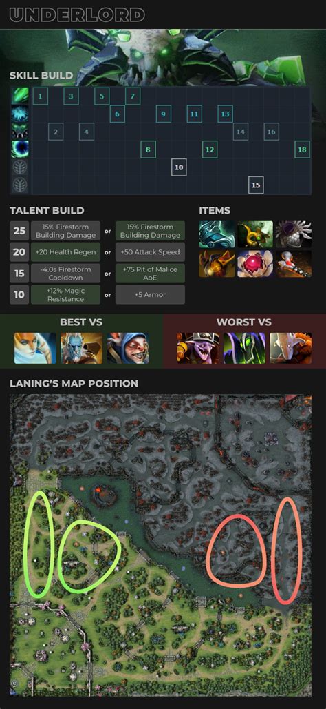 the best dota 2 heroes pros and cons useful tips dmarket blog