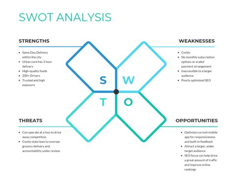 Swot Analysis In Marketing