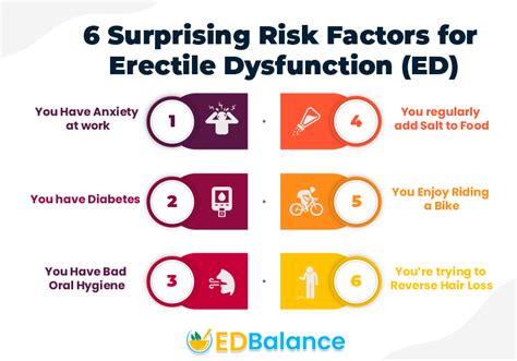 6 Surprising Risk Factors For Erectile Dysfunction Ed