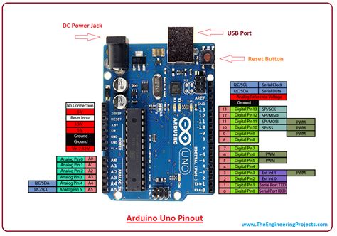 They operate at 5 volts. Introduction to Arduino Uno - The Engineering Projects