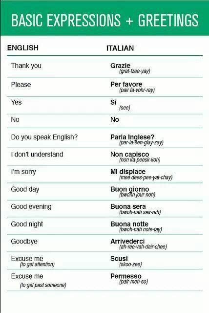 Basic Words To Learn And Use Italian Learning Italian Italian