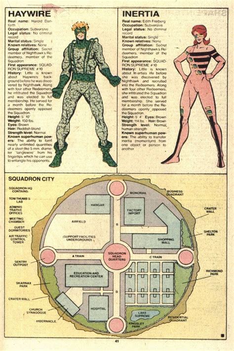 The Official Handbook To The Marvel Universe Redux Edition Squadron