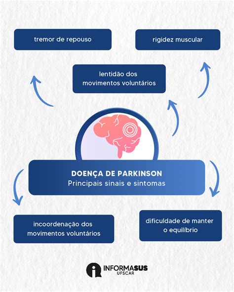Parkinson Conheça Mais Sobre Esta Doença Que Vai Além Dos Tremores