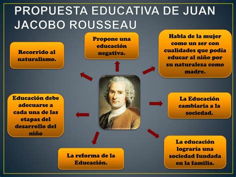 Total Imagen Modelo Educativo De Rousseau Abzlocal Mx