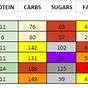 Chili's Nutrition Chart