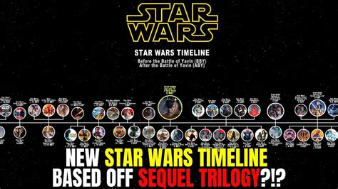 Lucasfilm Resets Star Wars Timeline Around Sequel Trilogy Revealed