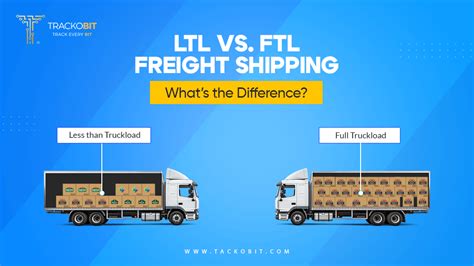 Ltl Vs Ftl Freight Shipping Whats The Difference