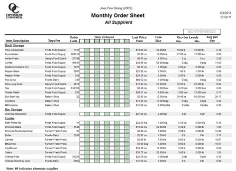 Restaurant Daily Sales Report Template Excel