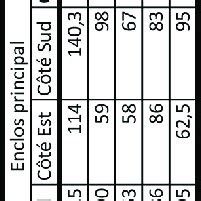 Tableau R Capitulatif Des Caract Ristiques Des Sites Tudi S