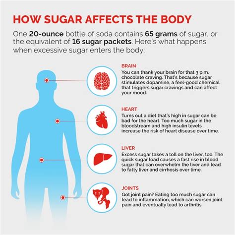 Tips For Avoiding Excessive Sugar Consumption To Increase Immune System
