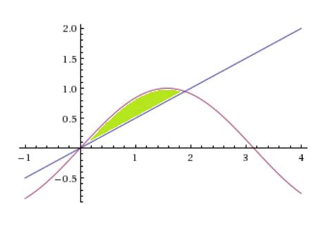 Fläche zwischen zwei Kurven. Welcher Graph ist "oben ...