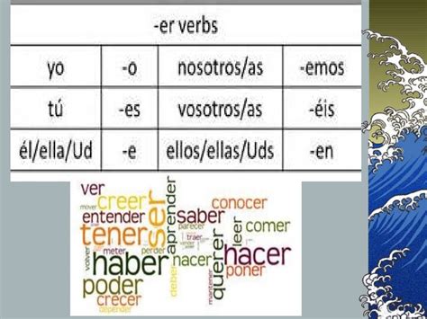 Er And Ir Spanish Verbs In The Present Tense