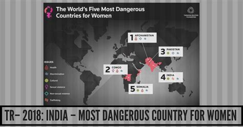 India Most Dangerous Country In The World For Women Thomson Reuters 2018 Pgurus