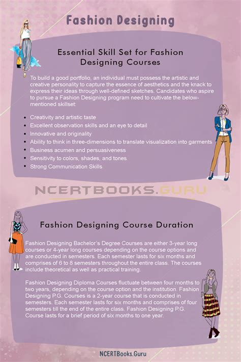Fashion Designing Course Details Eligibility Subjects Syllabus Scope