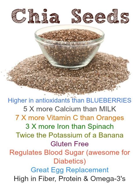 Chia seeds add a crunchy, nutritional boost. 7 Health Benefits Of Chia Seeds - The Superfood - Fitneass