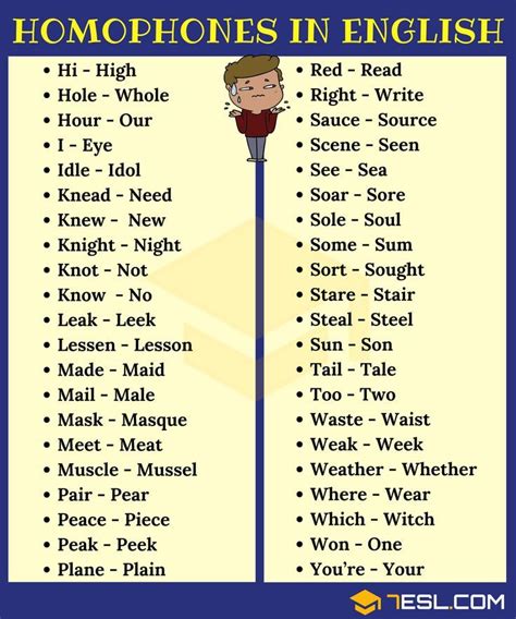 List Of 300 Homophones From A Z With Useful Examples 7 E S L 150