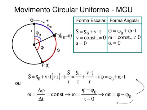 Movimento Circular Uniforme Formulas Modisedu