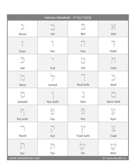 Printable Hebrew Alphabet Tracing Sheets