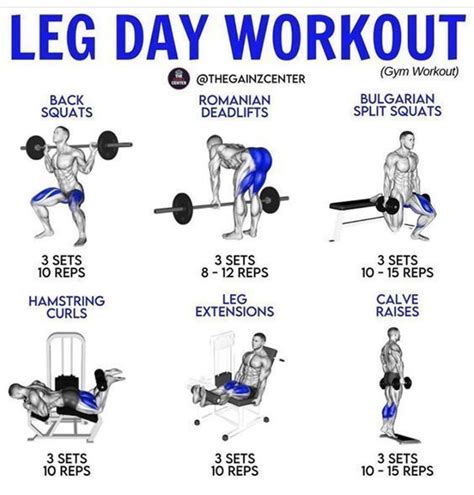 Leg Day Workout In Gym Workout Chart Leg Workouts Gym Workout