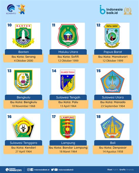 Daftar 38 Provinsi Di Indonesia Indonesia Baik