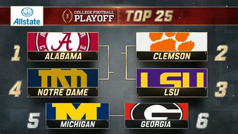 College Football Playoff Ranking Winners Losers And A Path To Chaos