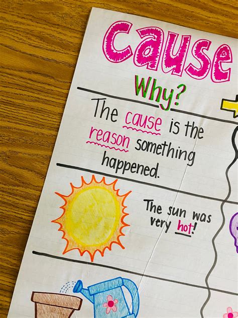 Cause And Effect Anchor Chart Etsy